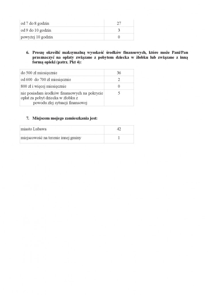 2. Ankieta wyniki (2).pdf2