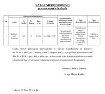 Wykaz nieruchomości przeznaczonych do zbycia Wykaz nieruchomości przeznaczonych do zbycia