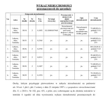 Wykaz nieruchomości przeznaczonych do sprzedaży Wykaz nieruchomości przeznaczonych do sprzedaży