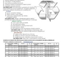 Harmonogram odbioru posegregowanych odpadów – Lubawa „Południe” Harmonogram odbioru posegregowanych odpadów – Lubawa „Południe”