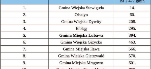 Lubawa prorodzinna i dobra do życia Lubawa prorodzinna i dobra do życia