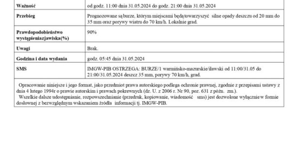 Ostrzeżenie meteorologiczne Ostrzeżenie meteorologiczne